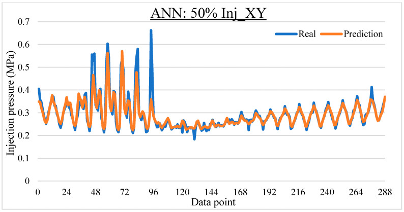 Figure 24