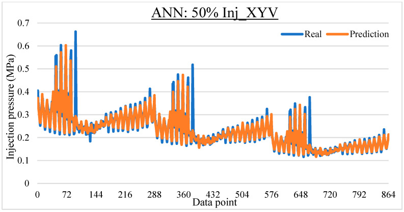 Figure 30