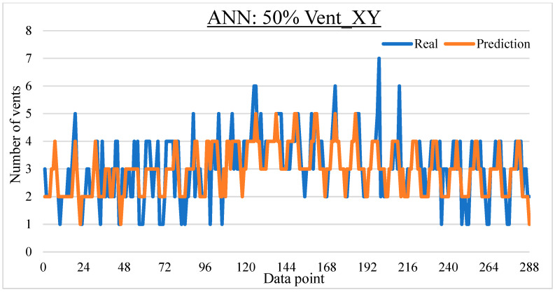 Figure 27