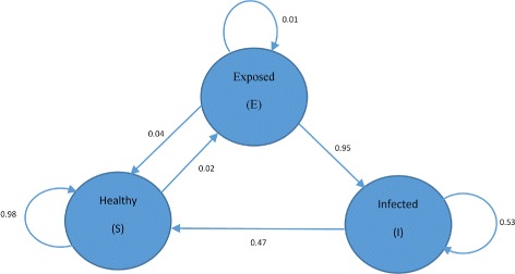 Fig. 3