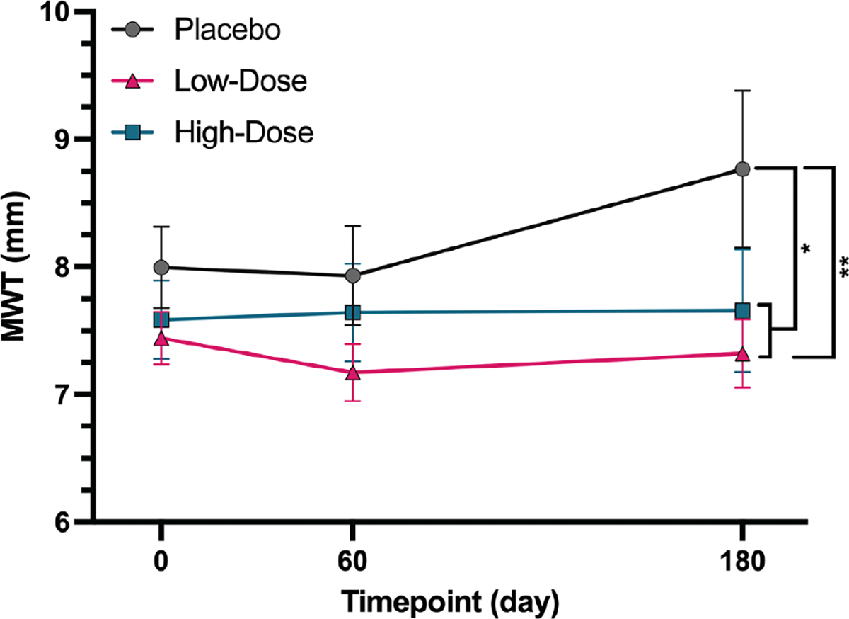Figure 1—