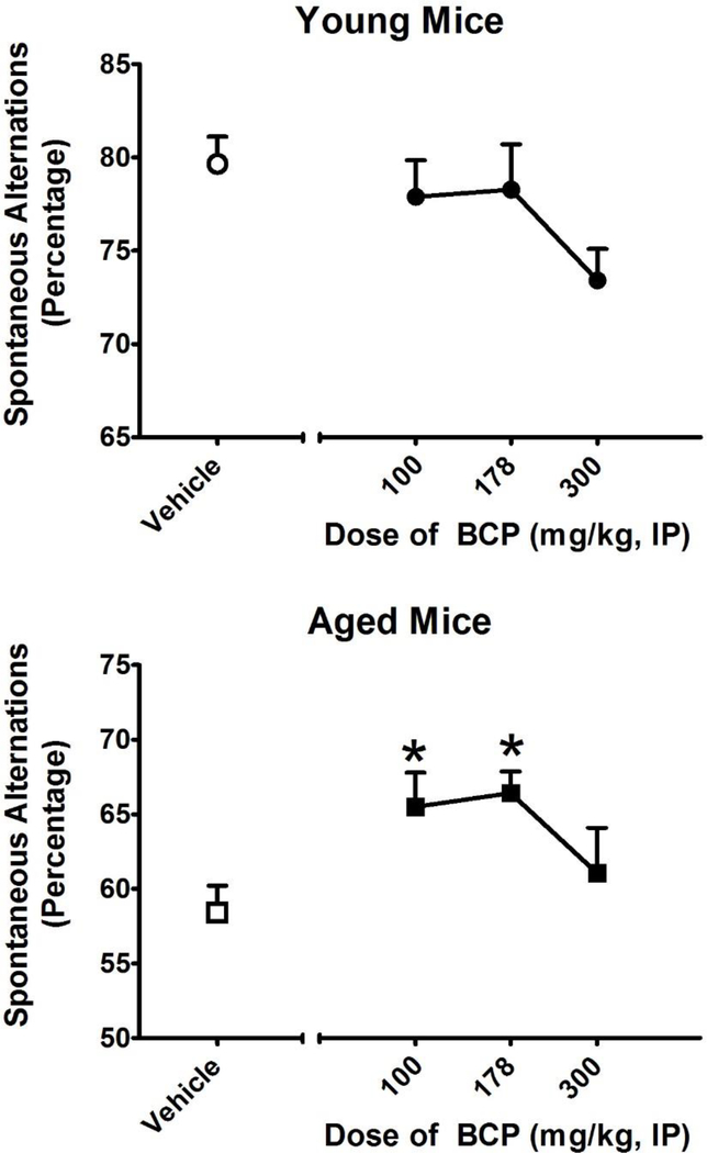 Figure 3: