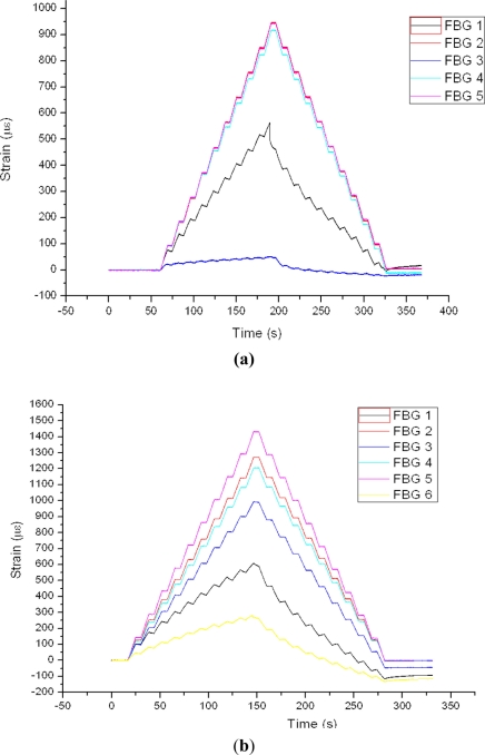 Figure 15.