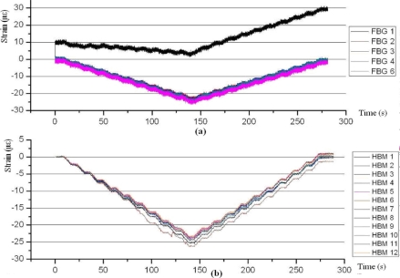 Figure 9.