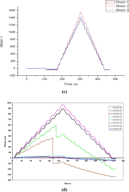 Figure 15.