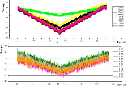 Figure 11.