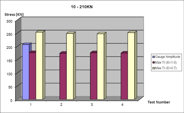 Figure 17.