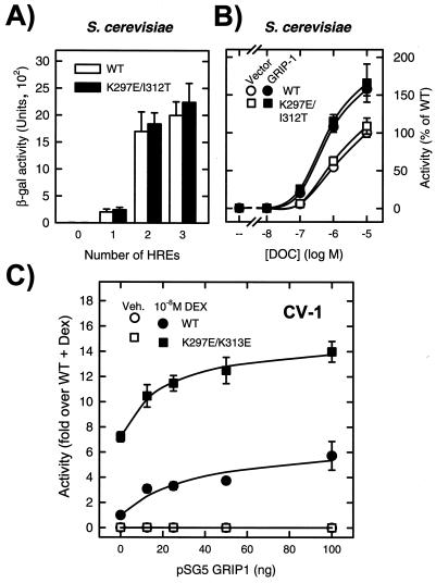 FIG. 9