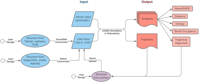 Figure 2.