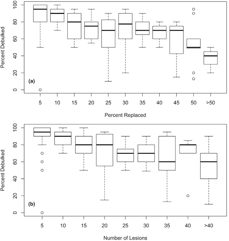 Fig 3.