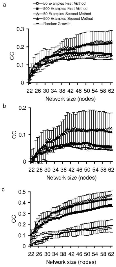 FIG. 5