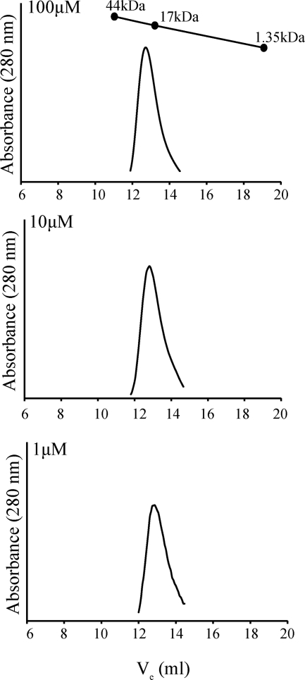 FIGURE 3.