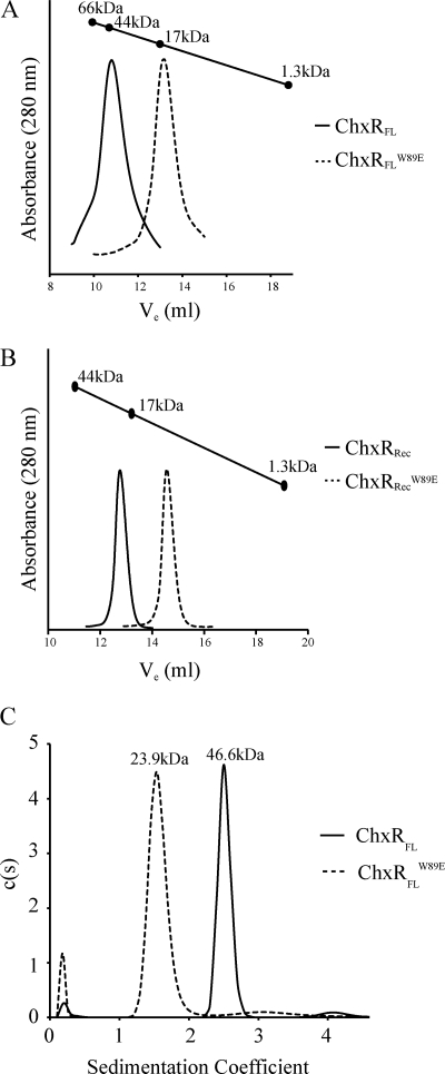 FIGURE 7.