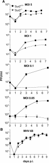 FIG. 7.