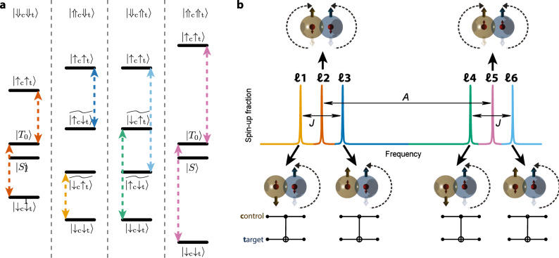 Fig. 2