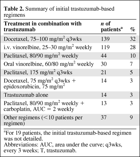 graphic file with name onc00710-0616-t02.jpg