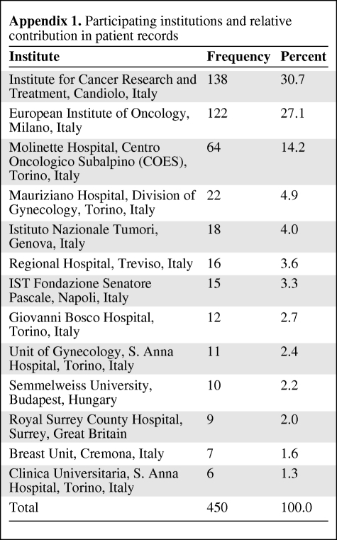 graphic file with name onc00710-0616-t0A1.jpg