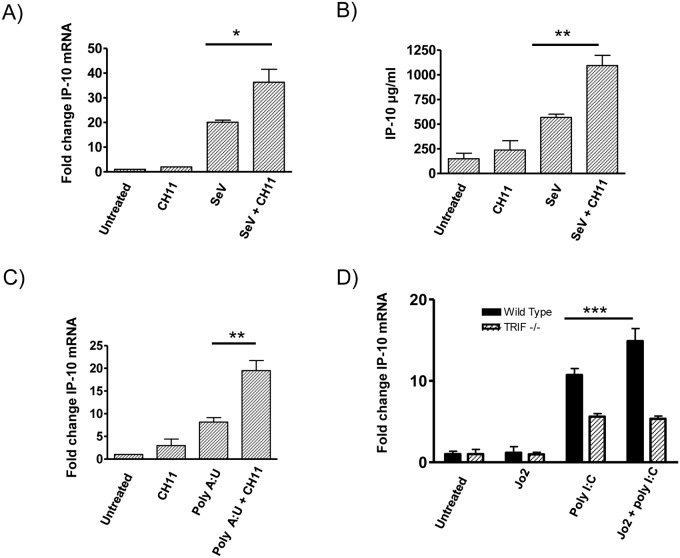 Fig 4