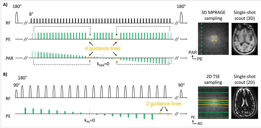 Figure 5: