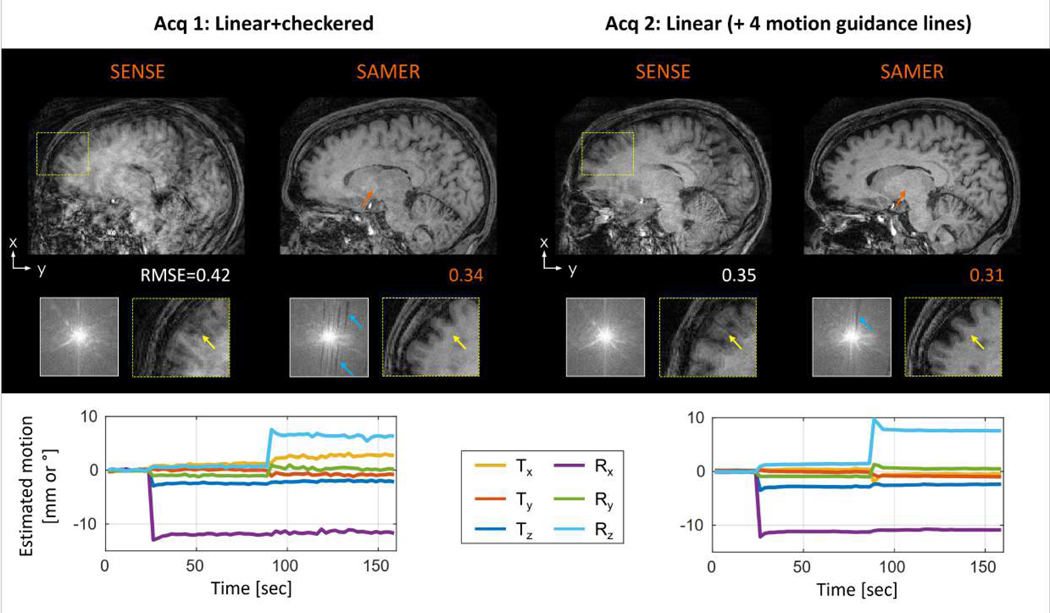 Figure 6: