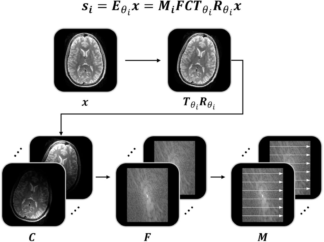 Figure 1: