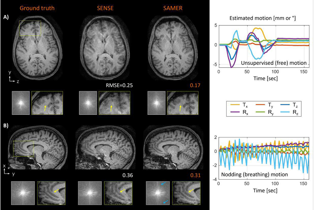 Figure 7: