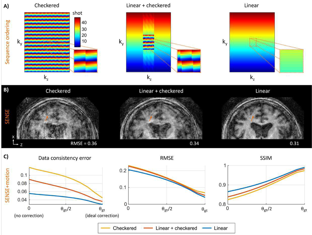 Figure 3: