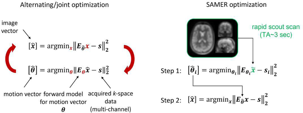 Figure 2: