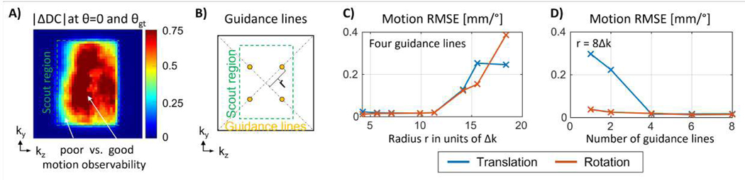 Figure 4: