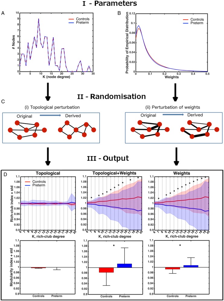 Figure 3.