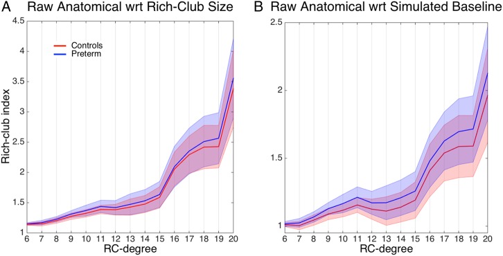 Figure 4.