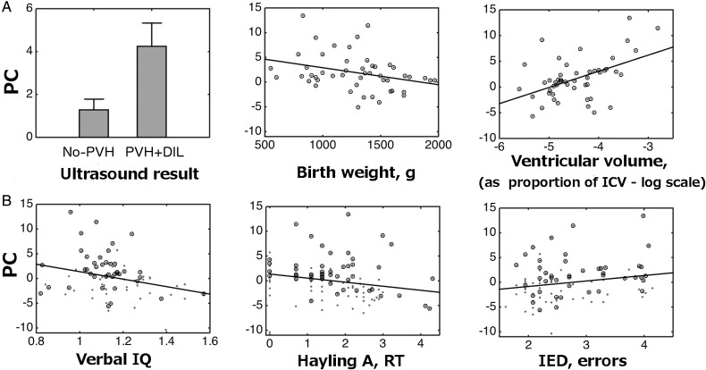 Figure 6.