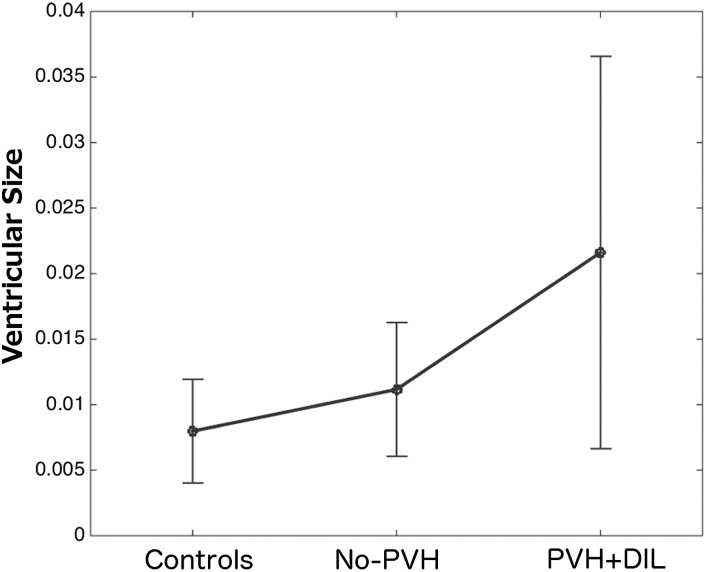 Figure 2.