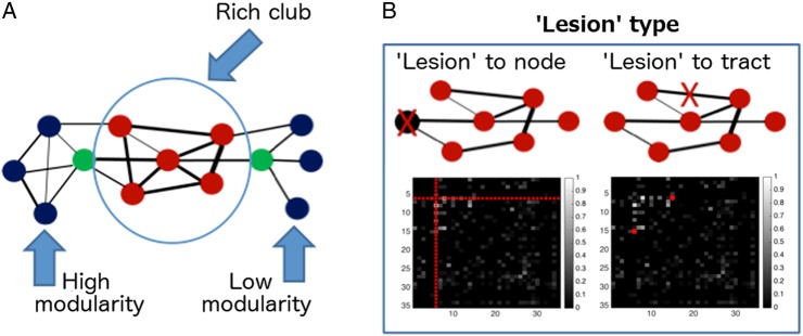 Figure 1.