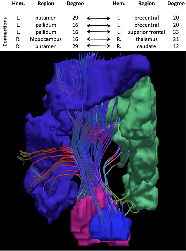 Figure 5.