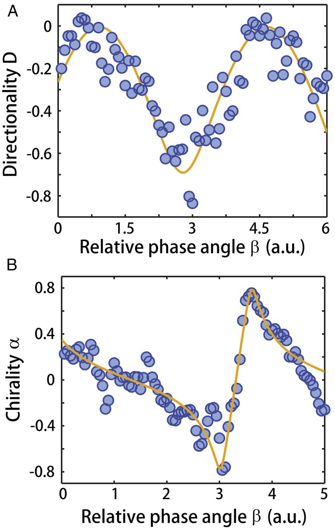 Fig. 3.