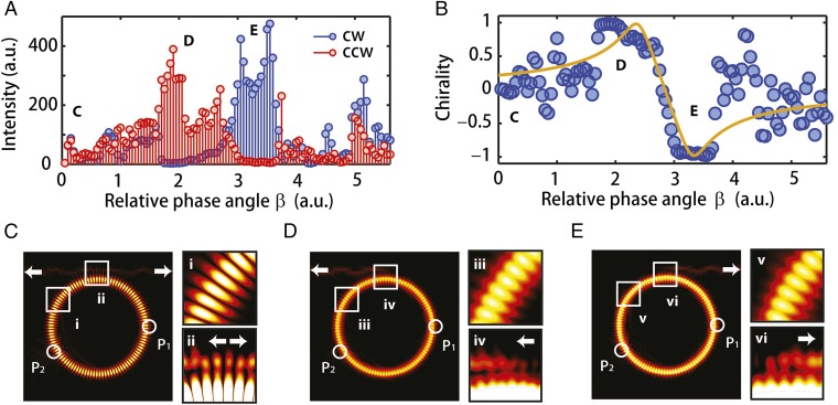 Fig. 4.