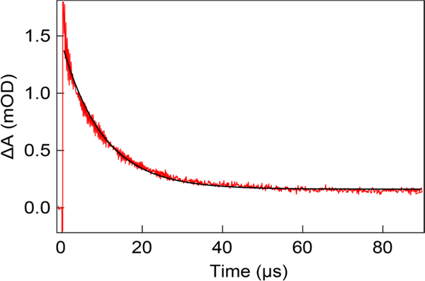 Figure 5.