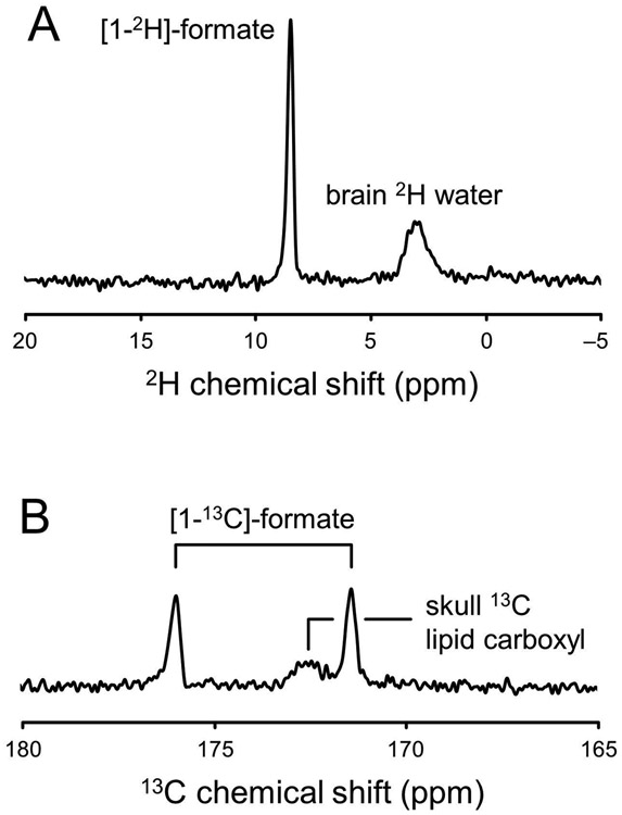 Figure 6: