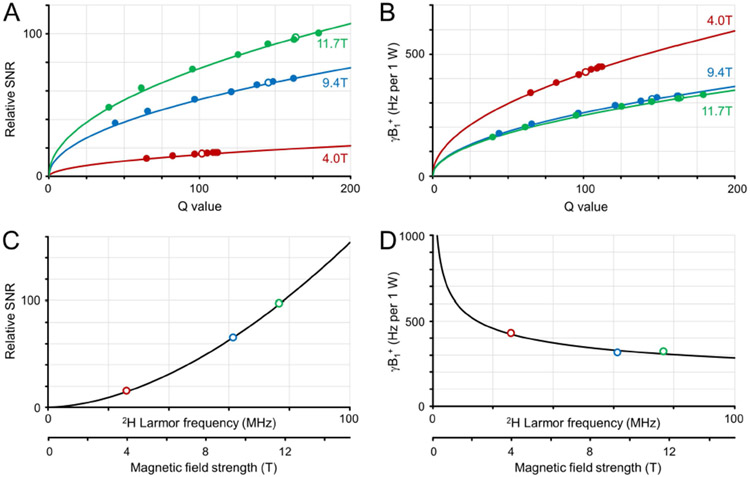 Figure 2: