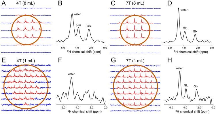 Figure 5: