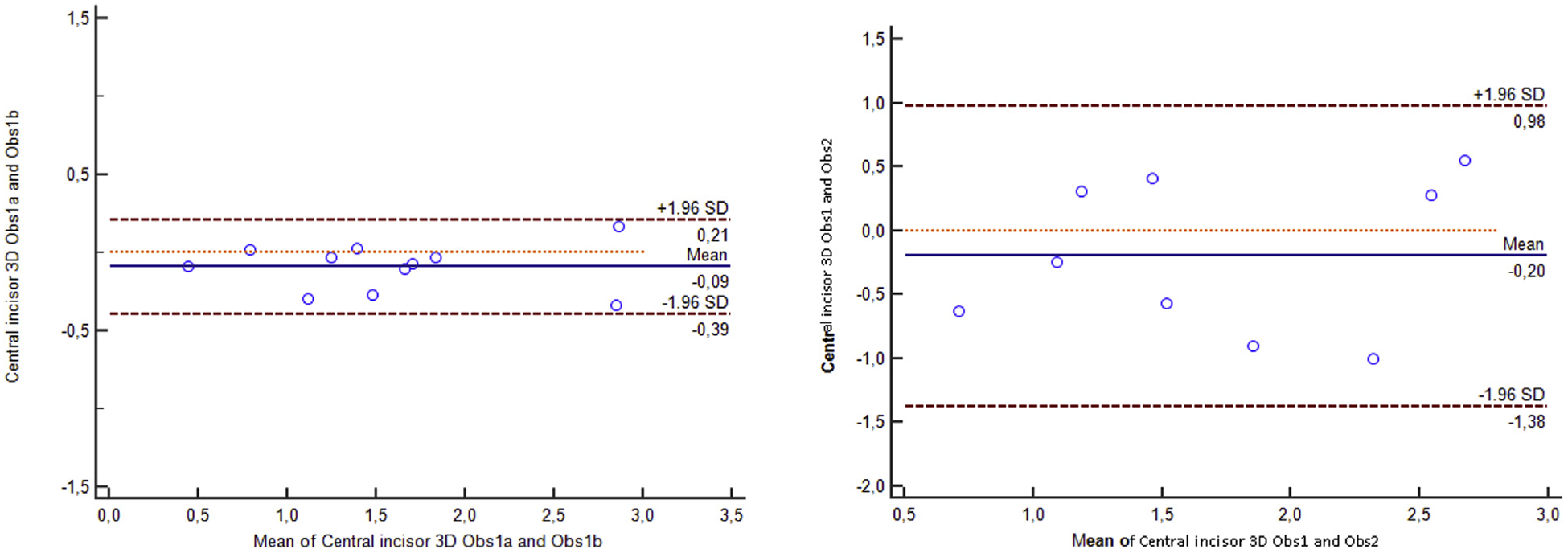 Fig 3.