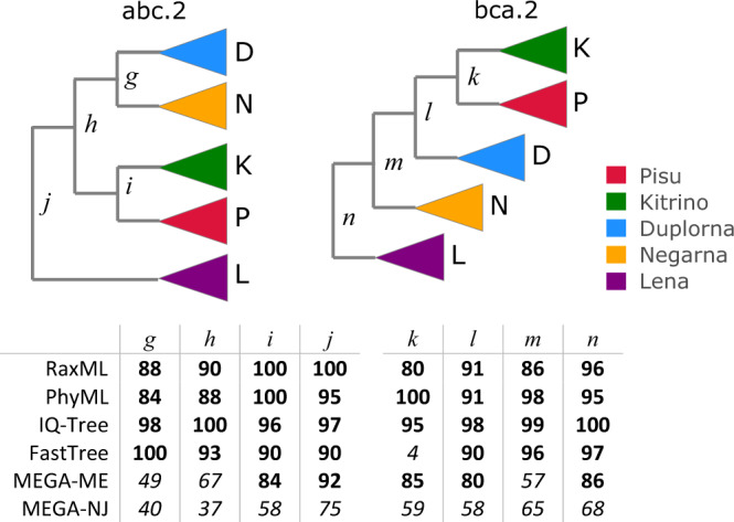 Fig. 7