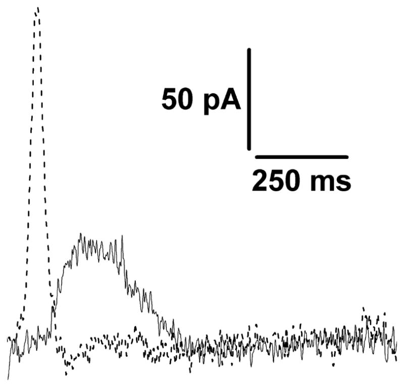 Fig 5