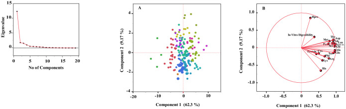 Fig 1