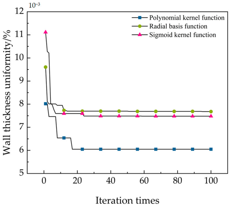 Figure 19