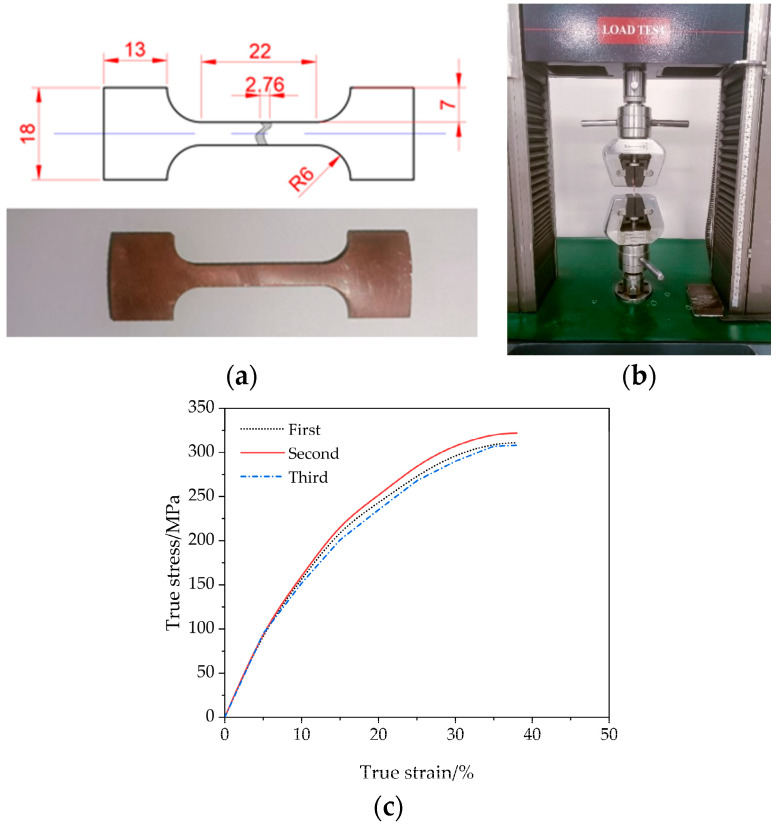 Figure 11