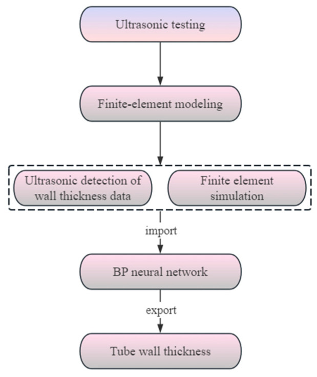 Figure 13