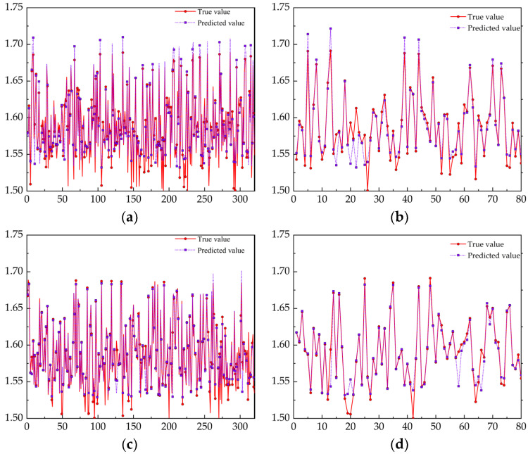 Figure 20