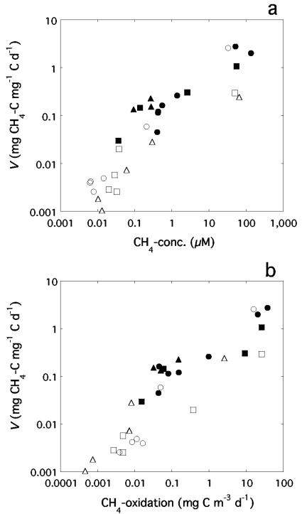 FIG. 5.